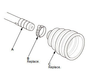 Driveshafts - Overhaul, Inspection & Adjustment